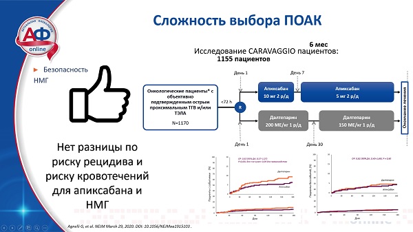Риск рецидива кровотечения у онкологических больных