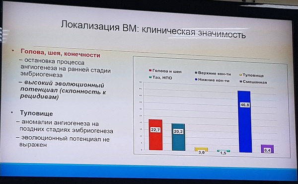 Локализация венозных мальформаций