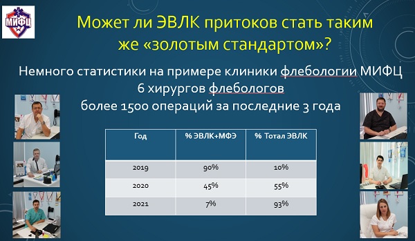 Статистика снижения доли минифлебэктомии в нашем центре