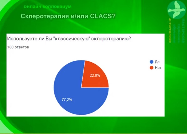 Опрос флебологов: «Используете ли вы классическую склеротерапию?»