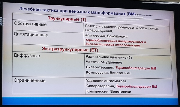 Лечебная тактика при венозных мальформациях
