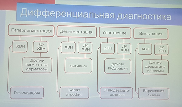 дифференциальная диагностика гиперпигментации и варикозной экземы