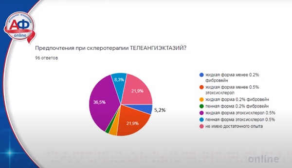 Предпочтения флебологов при проведении микросклеротерапии