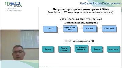 Опыт применения VenaSial в собственной практике