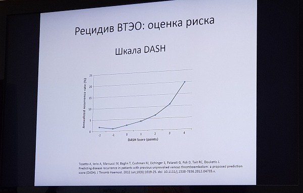 Оценка риска рецидивов ВТЭО